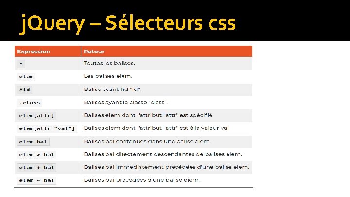 j. Query – Sélecteurs css 