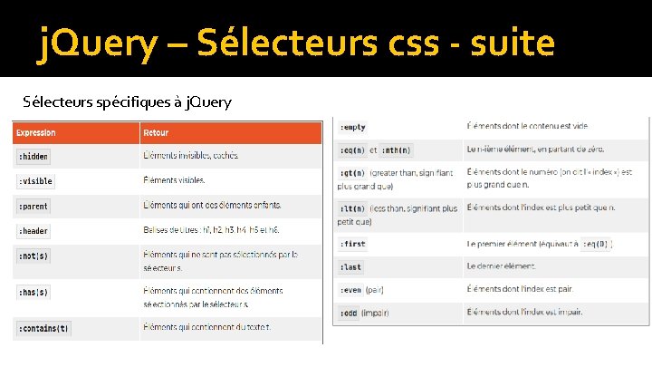 j. Query – Sélecteurs css - suite Sélecteurs spécifiques à j. Query 