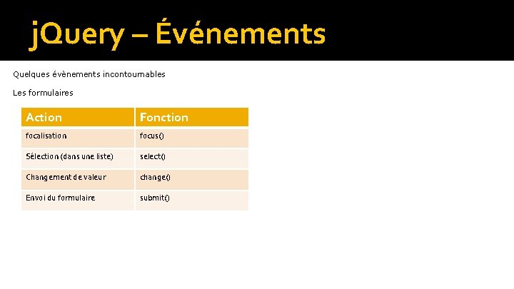 j. Query – Événements Quelques évènements incontournables Les formulaires Action Fonction focalisation focus() Sélection