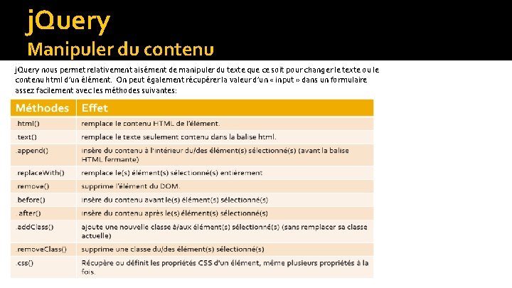 j. Query Manipuler du contenu j. Query nous permet relativement aisément de manipuler du