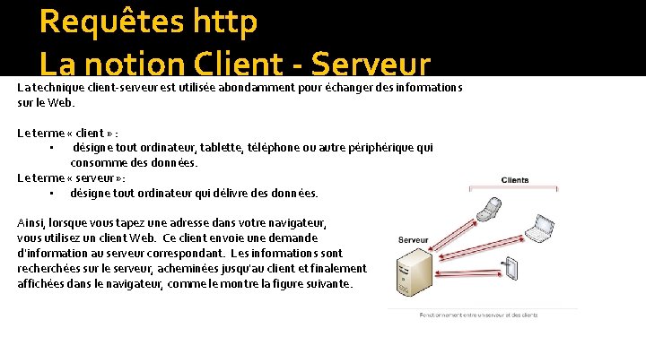 Requêtes http La notion Client - Serveur La technique client-serveur est utilisée abondamment pour