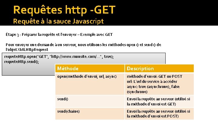 Requêtes http -GET Requête à la sauce Javascript Étape 3 : Préparer la requête