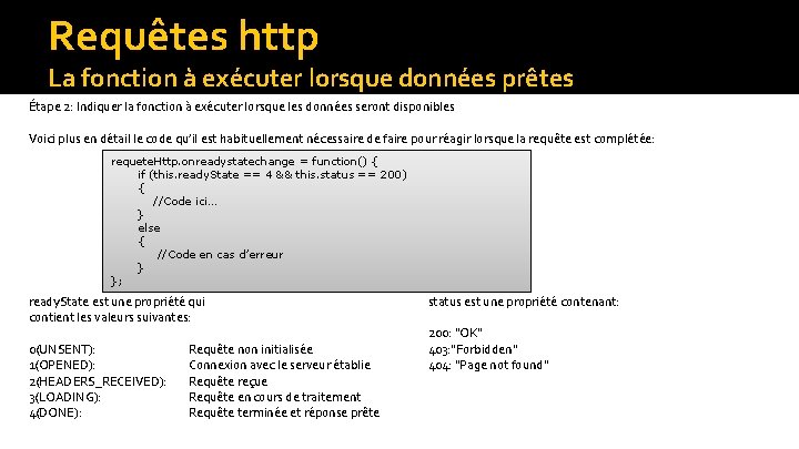 Requêtes http La fonction à exécuter lorsque données prêtes Étape 2: Indiquer la fonction
