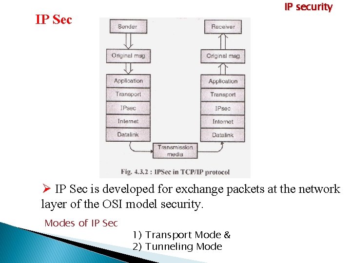 IP security IP Sec Ø IP Sec is developed for exchange packets at the