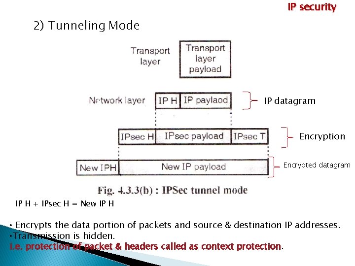 IP security 2) Tunneling Mode IP datagram Encryption Encrypted datagram IP H + IPsec