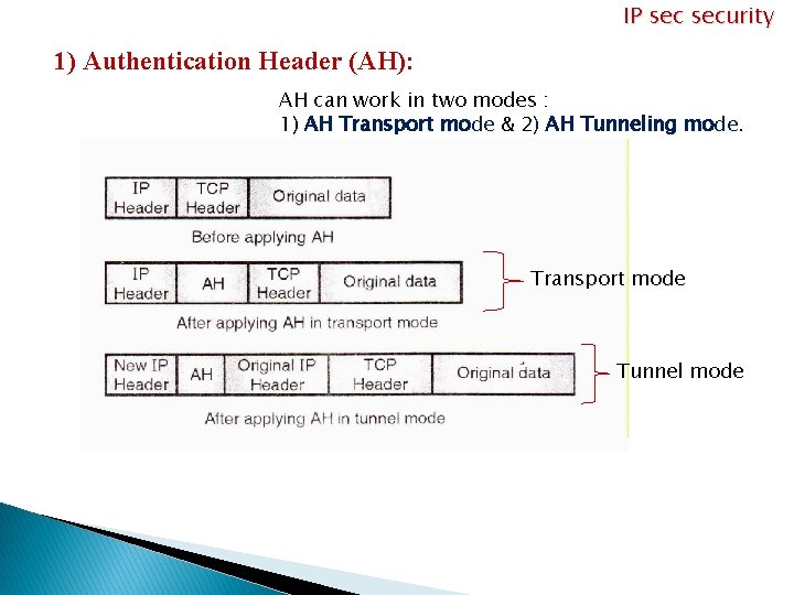 IP security 1) Authentication Header (AH): AH can work in two modes : 1)