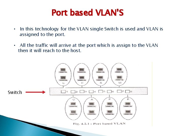 Port based VLAN’S • In this technology for the VLAN single Switch is used