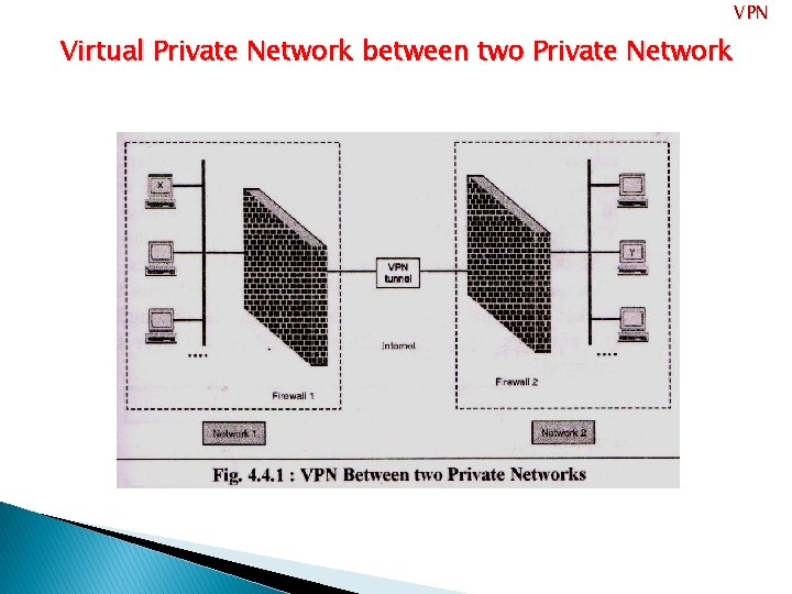 VPN Virtual Private Network between two Private Network 