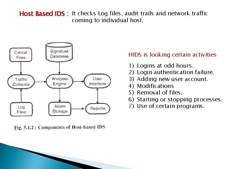 Host Based IDS : It checks Log files, audit trails and network traffic coming