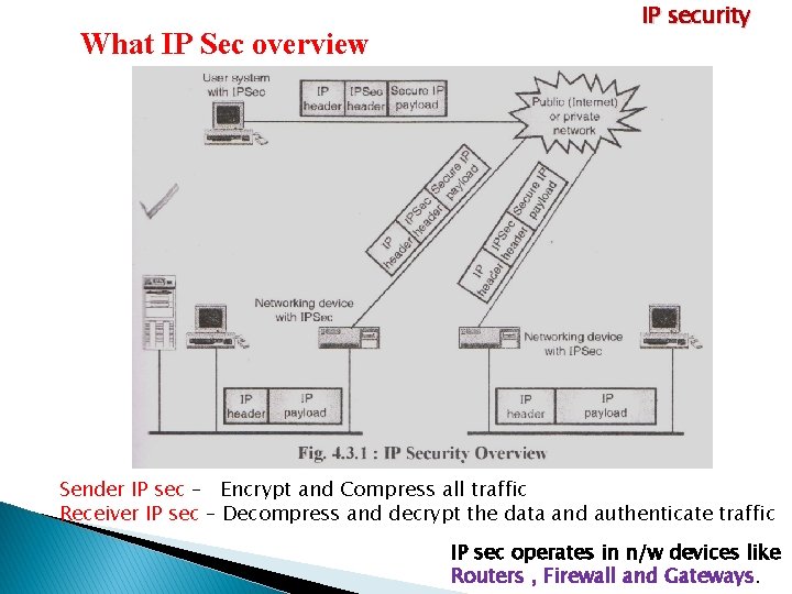What IP Sec overview IP security Sender IP sec – Encrypt and Compress all