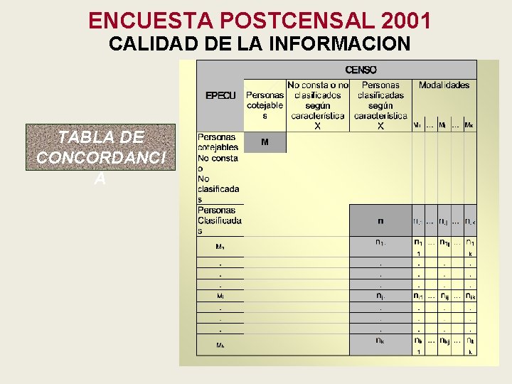 ENCUESTA POSTCENSAL 2001 CALIDAD DE LA INFORMACION TABLA DE CONCORDANCI A 