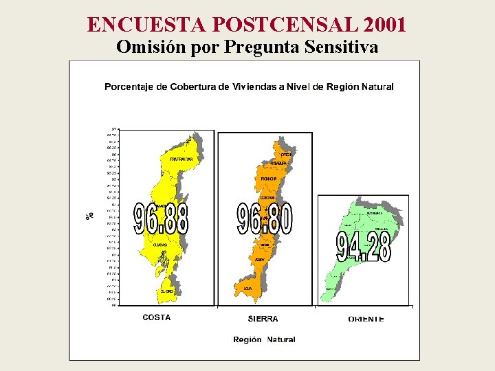 ENCUESTA POSTCENSAL 2001 Omisión por Pregunta Sensitiva 