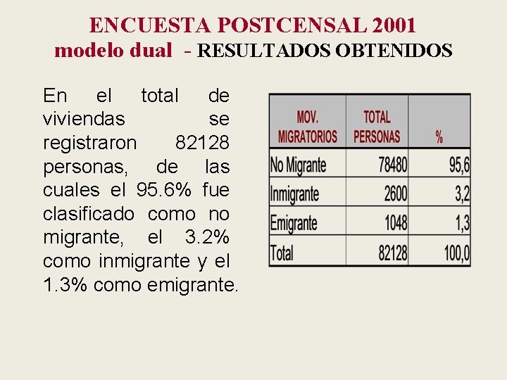 ENCUESTA POSTCENSAL 2001 modelo dual - RESULTADOS OBTENIDOS En el total de viviendas se