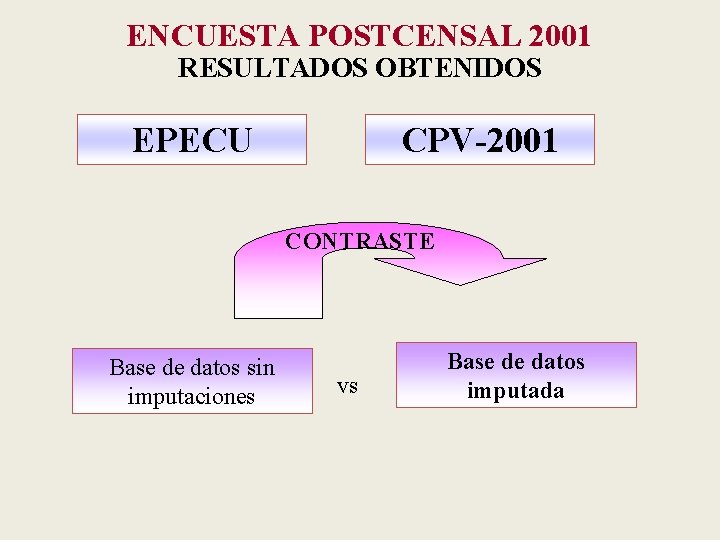 ENCUESTA POSTCENSAL 2001 RESULTADOS OBTENIDOS EPECU CPV-2001 CONTRASTE Base de datos sin imputaciones vs