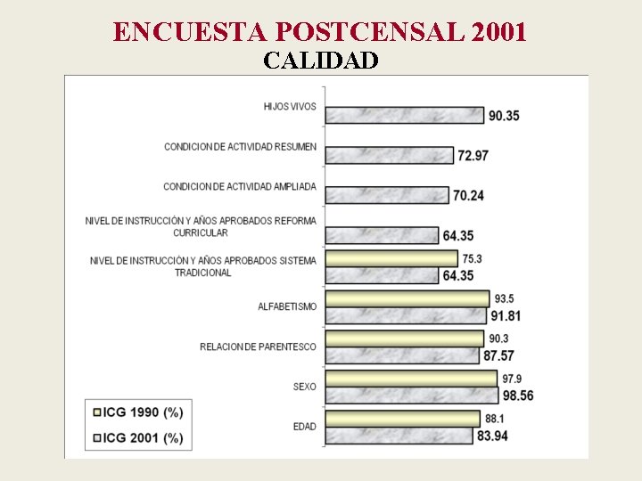 ENCUESTA POSTCENSAL 2001 CALIDAD 