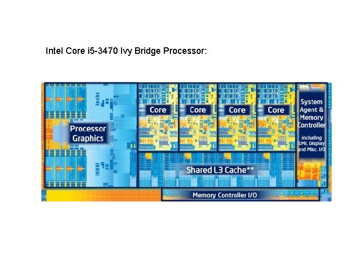 Intel Core i 5 -3470 Ivy Bridge Processor: 