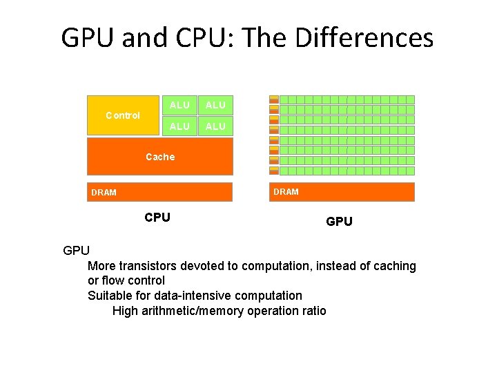 GPU and CPU: The Differences Control ALU ALU Cache DRAM CPU GPU More transistors