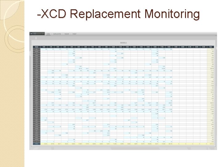 -XCD Replacement Monitoring 