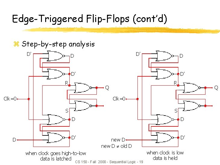 Edge-Triggered Flip-Flops (cont’d) z Step-by-step analysis D’ D’ D D D’ R Q Clk=0