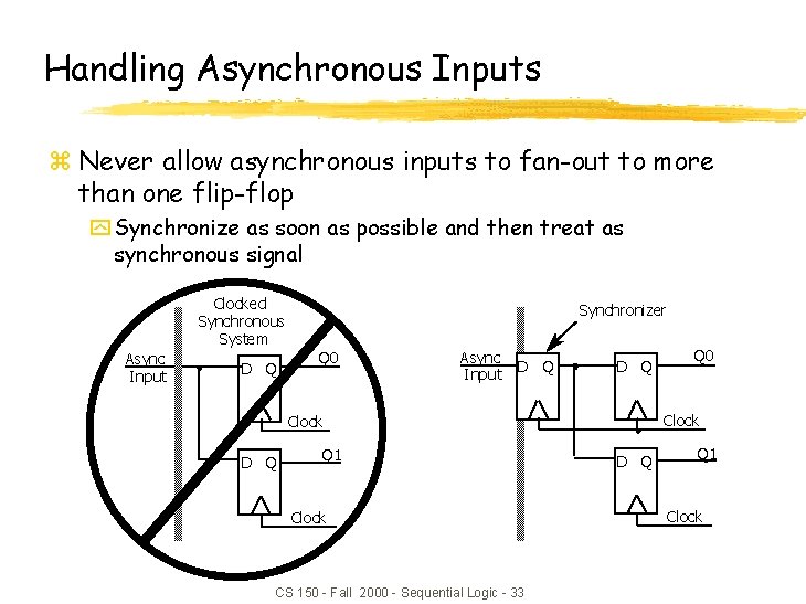 Handling Asynchronous Inputs z Never allow asynchronous inputs to fan-out to more than one