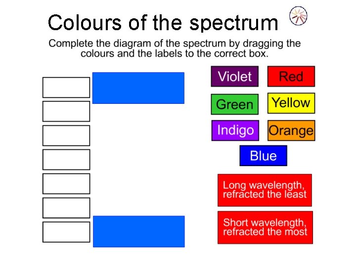 Colours of the spectrum 