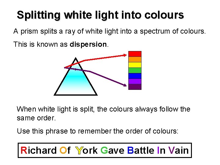 Splitting white light into colours A prism splits a ray of white light into