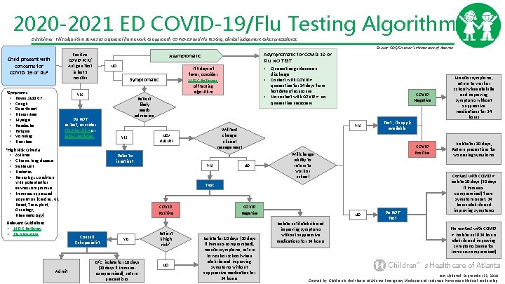 2020 2021 ED COVID19Flu Testing Algorithm Disclaimer This