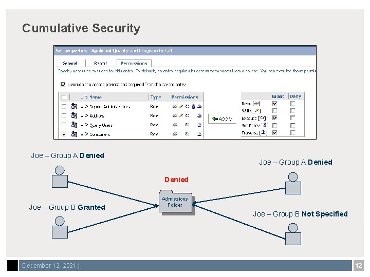 Cumulative Security Joe – Group A Denied Joe – Group B Granted December 12,