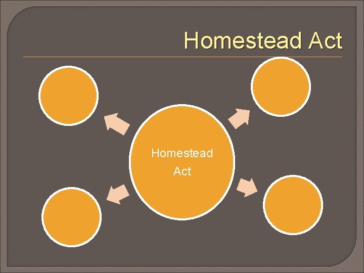 Homestead Act 