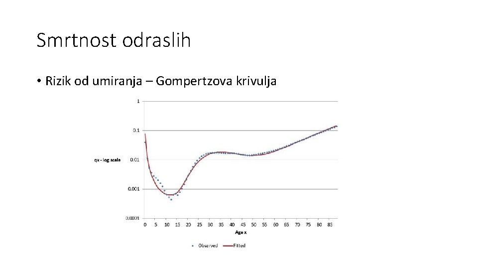 Smrtnost odraslih • Rizik od umiranja – Gompertzova krivulja 