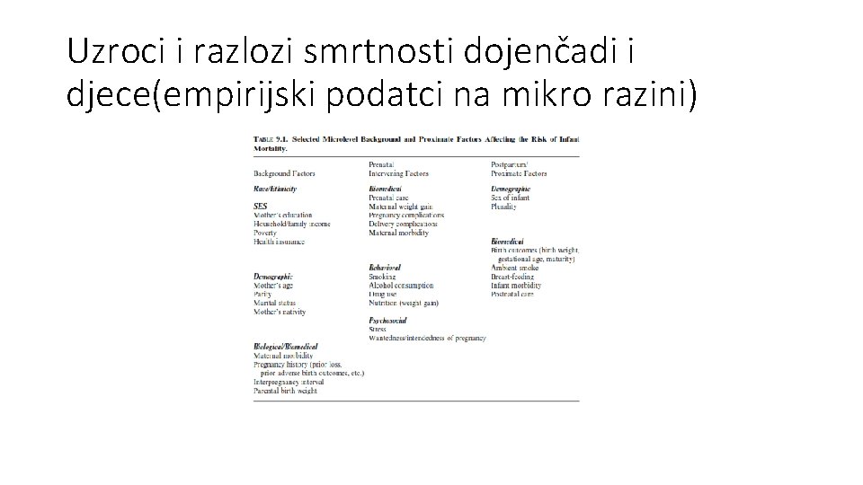 Uzroci i razlozi smrtnosti dojenčadi i djece(empirijski podatci na mikro razini) 