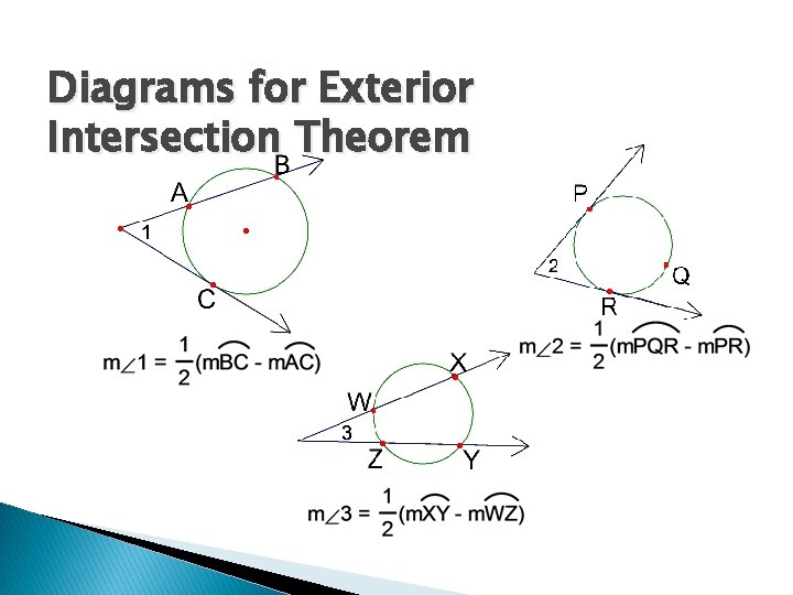 Diagrams for Exterior Intersection Theorem 