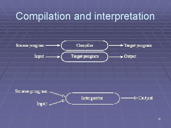 Compilation and interpretation 42 