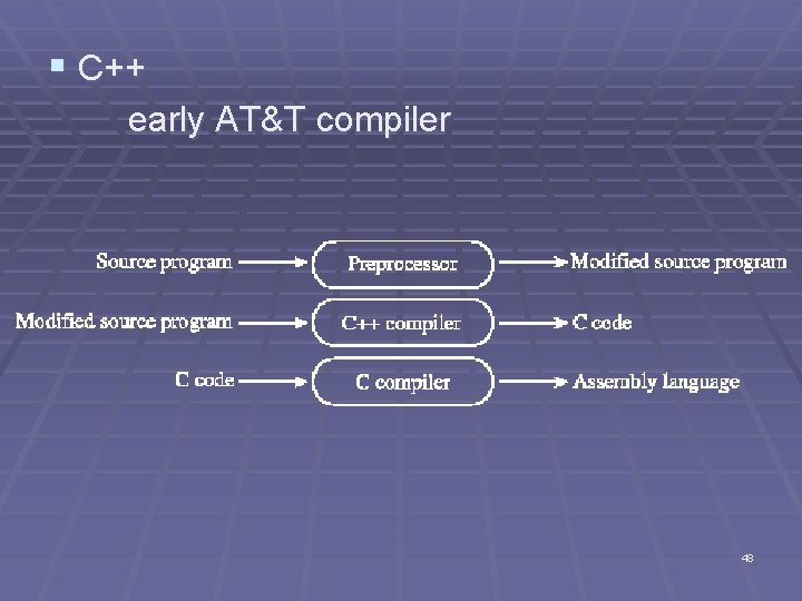 § C++ early AT&T compiler 48 