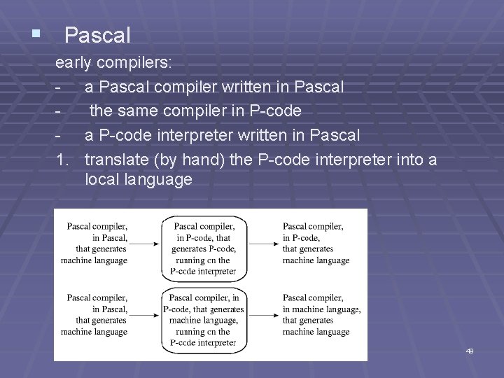 § Pascal early compilers: - a Pascal compiler written in Pascal the same compiler