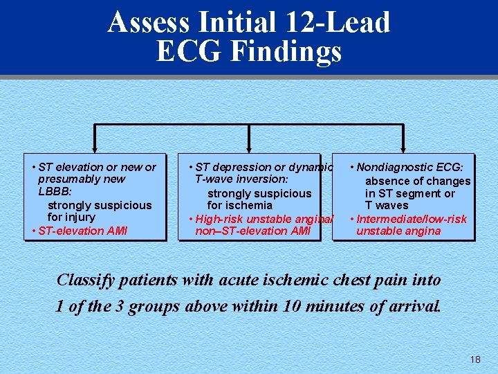 Assess Initial 12 -Lead ECG Findings • ST elevation or new or presumably new