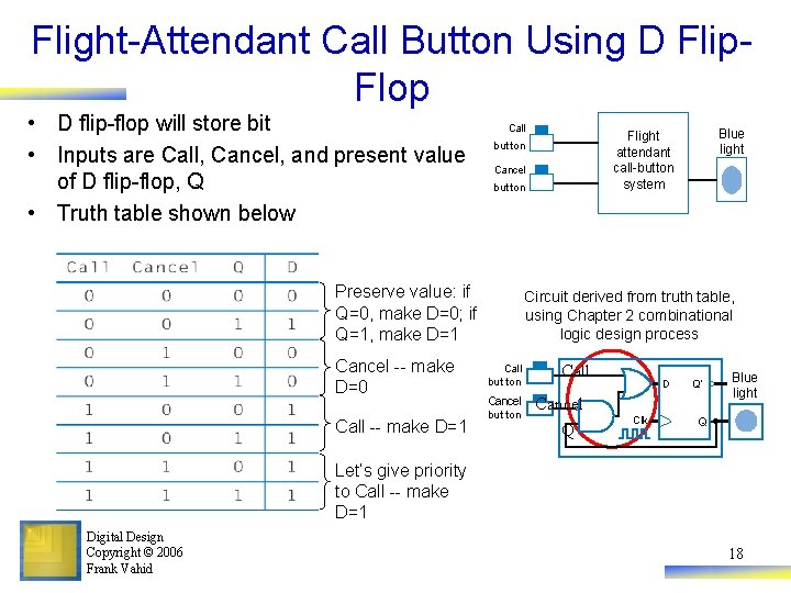 Flight-Attendant Call Button Using D Flip. Flop • D flip-flop will store bit •