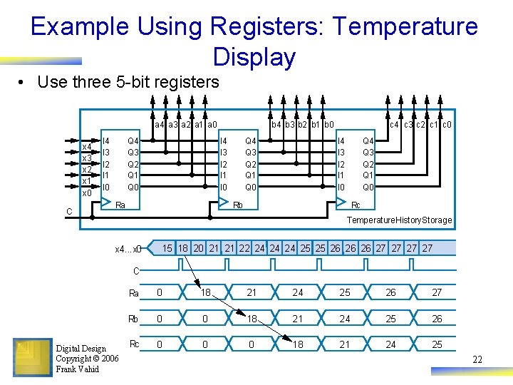 Example Using Registers: Temperature Display • Use three 5 -bit registers a 4 a