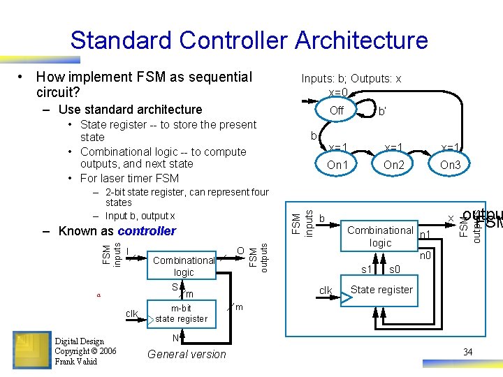 Standard Controller Architecture Inputs: b; Outputs: x x=0 – Use standard architecture Off –