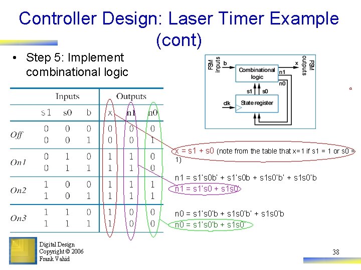 Controller Design: Laser Timer Example (cont) • Step 5: Implement combinational logic a x