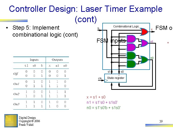 Controller Design: Laser Timer Example (cont) • Step 5: Implement combinational logic (cont) Combinational