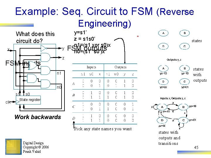 Example: Seq. Circuit to FSM (Reverse Engineering) What does this circuit do? y x