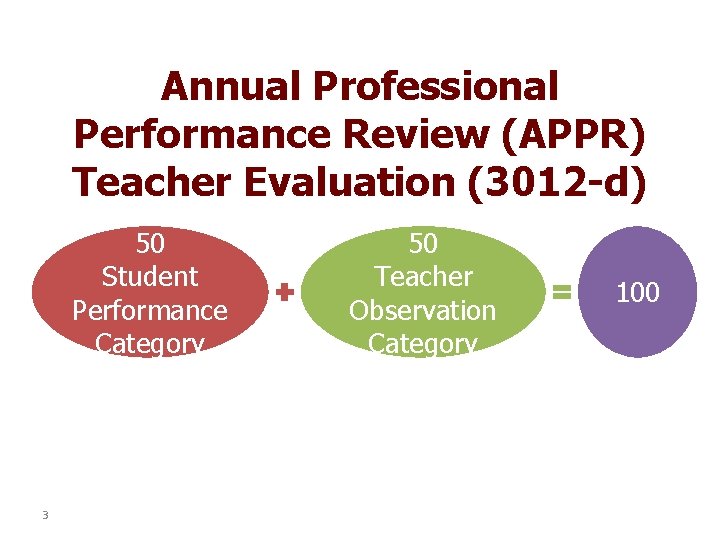 Annual Professional Performance Review (APPR) Teacher Evaluation (3012 -d) 50 Student Performance Category 3