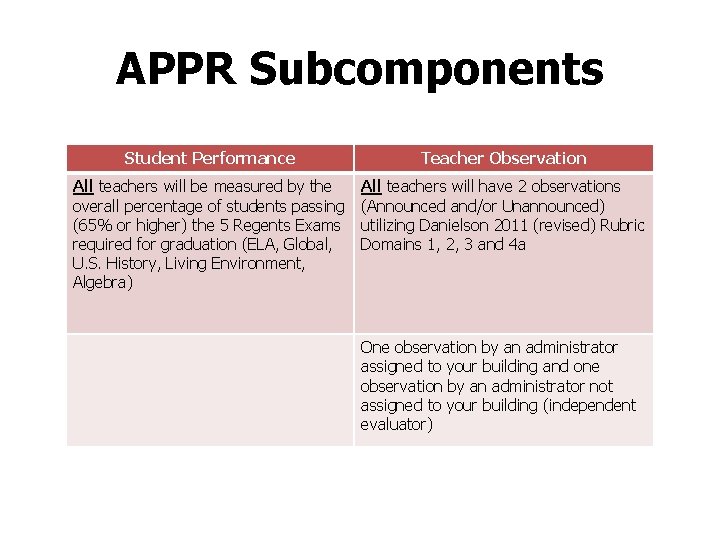APPR Subcomponents Student Performance Teacher Observation All teachers will be measured by the overall