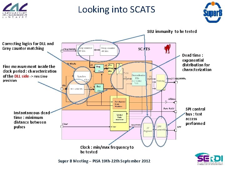 Scaat Test Example First tests LAL of the FDIRC TDC SCATS