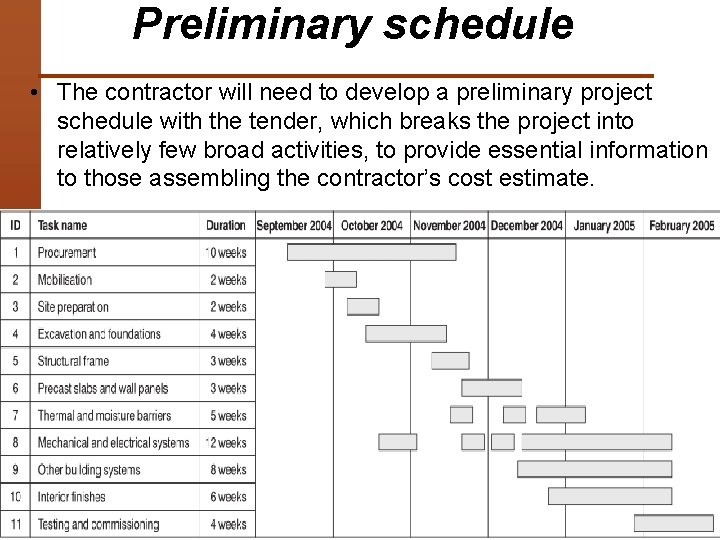 Preliminary schedule • The contractor will need to develop a preliminary project schedule with