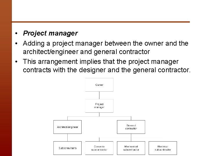 • Project manager • Adding a project manager between the owner and the