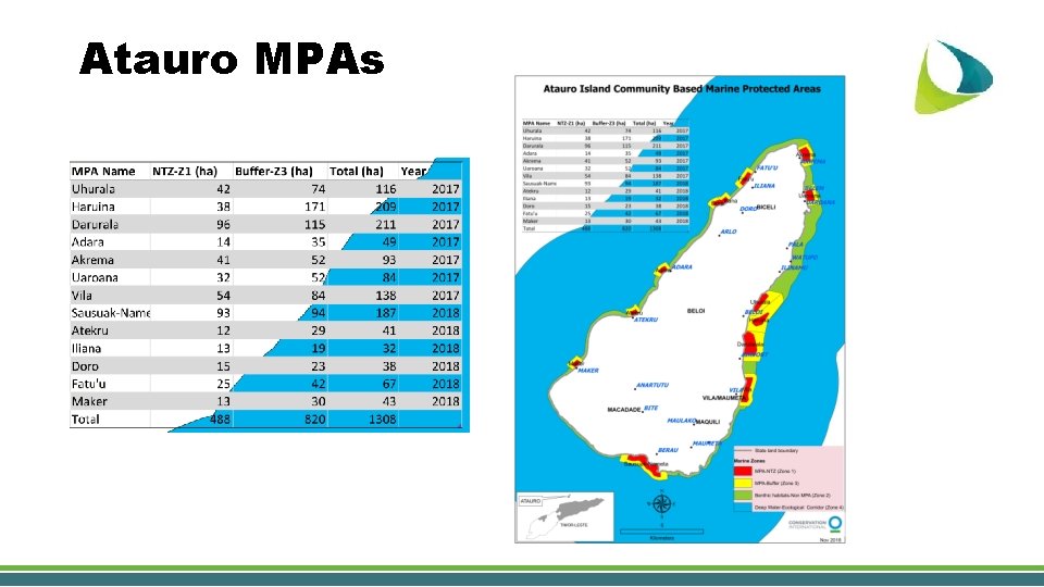 Atauro MPAs 