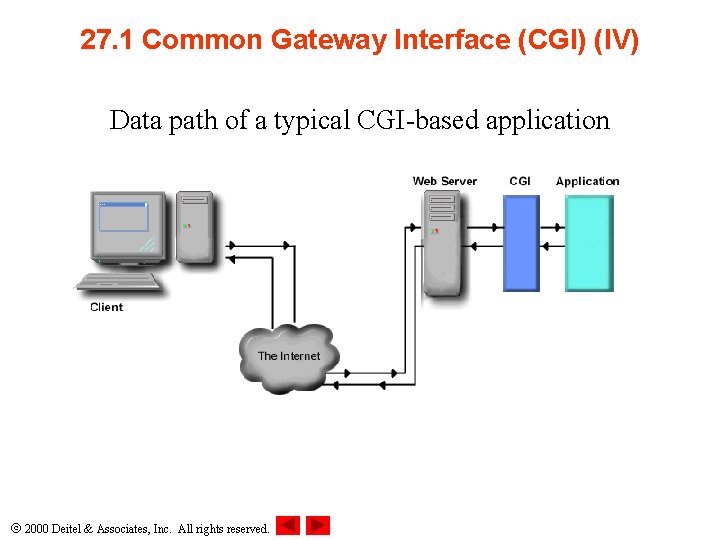 27. 1 Common Gateway Interface (CGI) (IV) Data path of a typical CGI-based application