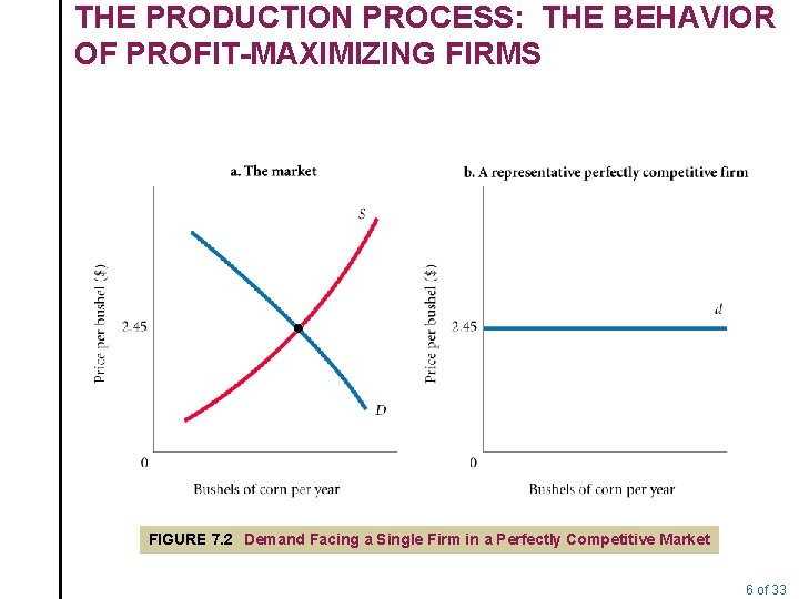 Lecture 7 The Production Process The Behavior of